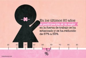 disparidad laboral