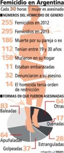 femicidios telam