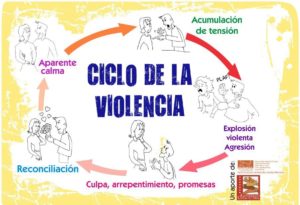 CÍRCULO-DE-LA-VIOLENCIA