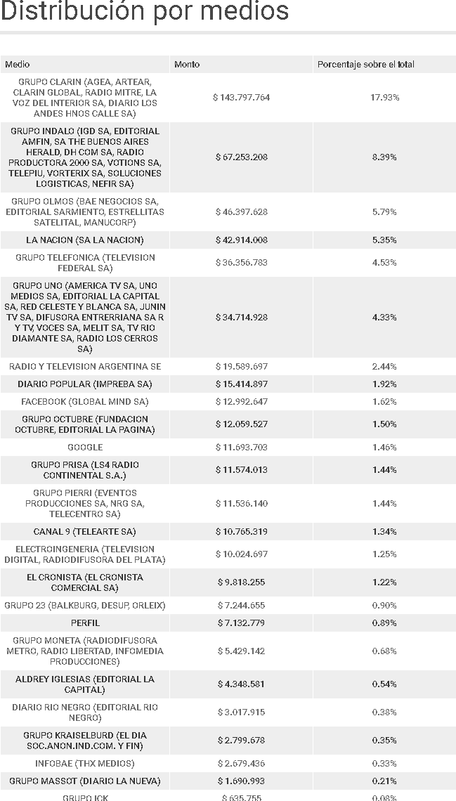 pauta cambiemos